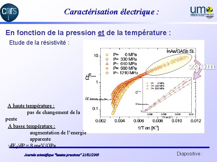 Caractérisation électrique : En fonction de la pression et de la température : Etude