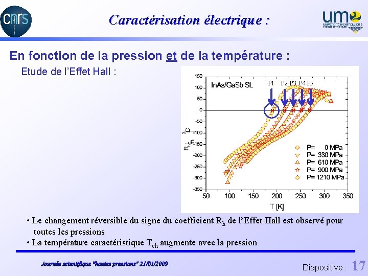 Caractérisation électrique : En fonction de la pression et de la température : Etude