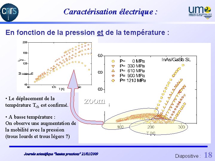 Caractérisation électrique : En fonction de la pression et de la température : Mobilité