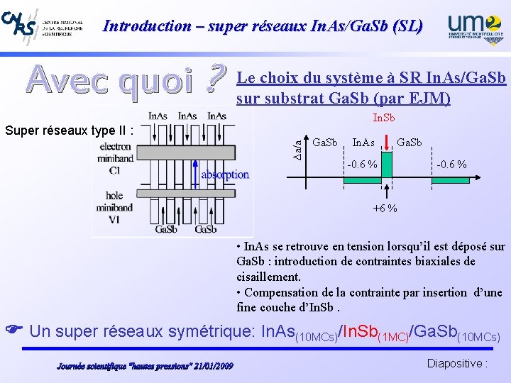 Introduction – super réseaux In. As/Ga. Sb (SL) Avec quoi ? Le choix du