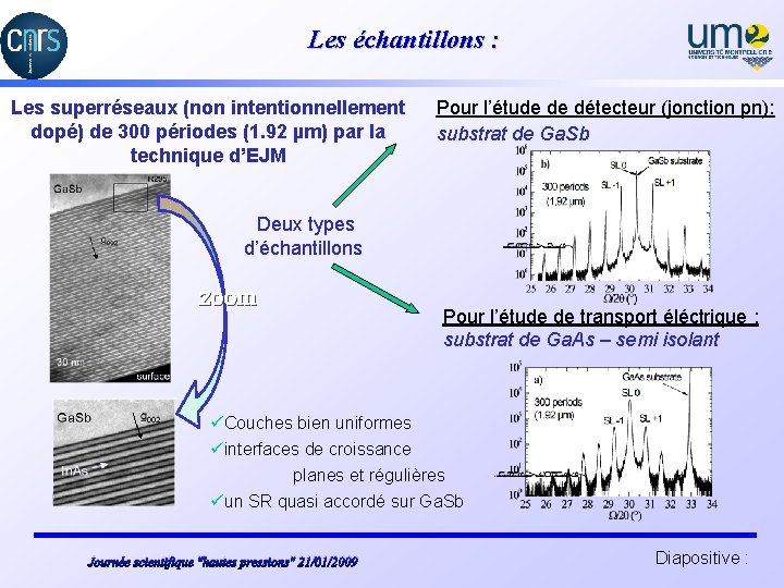 Les échantillons : Les superréseaux (non intentionnellement dopé) de 300 périodes (1. 92 µm)