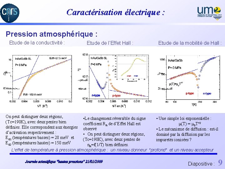 Caractérisation électrique : Pression atmosphérique : Etude de la conductivité : Etude de l’Effet