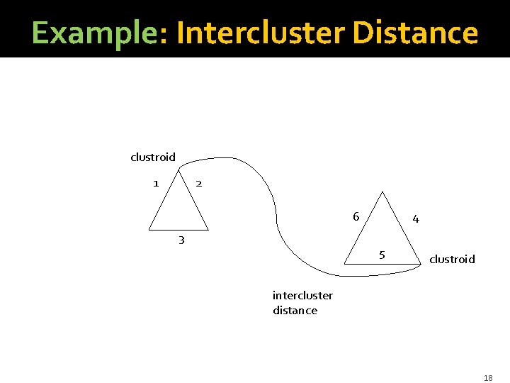 Example: Intercluster Distance clustroid 1 2 6 3 4 5 clustroid intercluster distance 18 Example: Intercluster Distance clustroid 1 2 6 3 4 5 clustroid intercluster distance 18