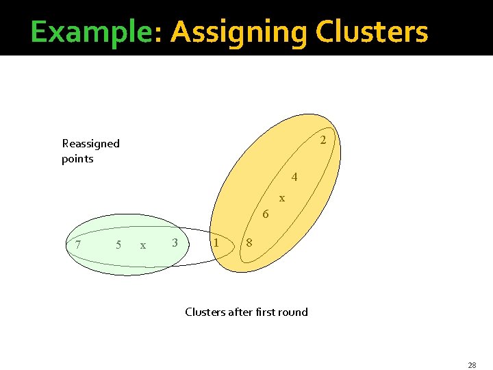 Example: Assigning Clusters 2 Reassigned points 4 x 6 7 5 x 3 1