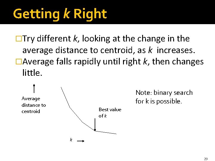 Getting k Right �Try different k, looking at the change in the average distance