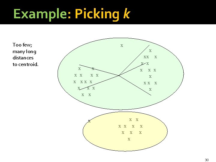 Example: Picking k Too few; many long distances to centroid. x x x x