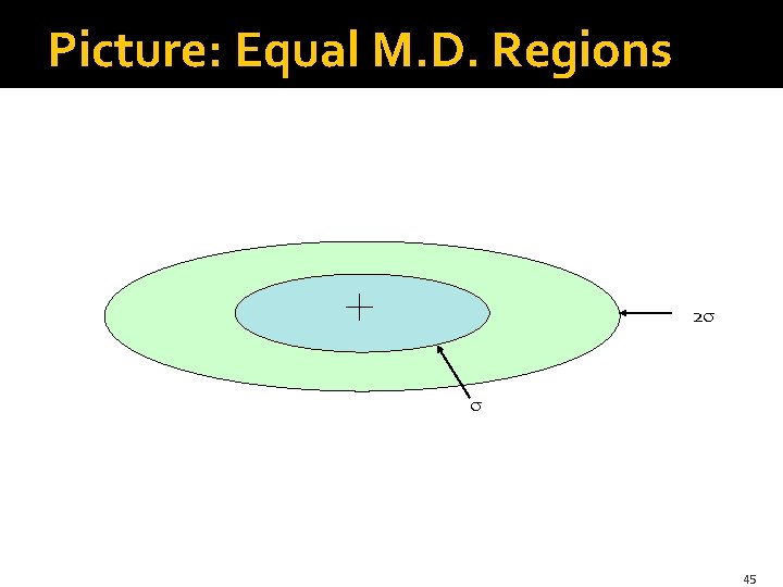 Picture: Equal M. D. Regions 2 45 