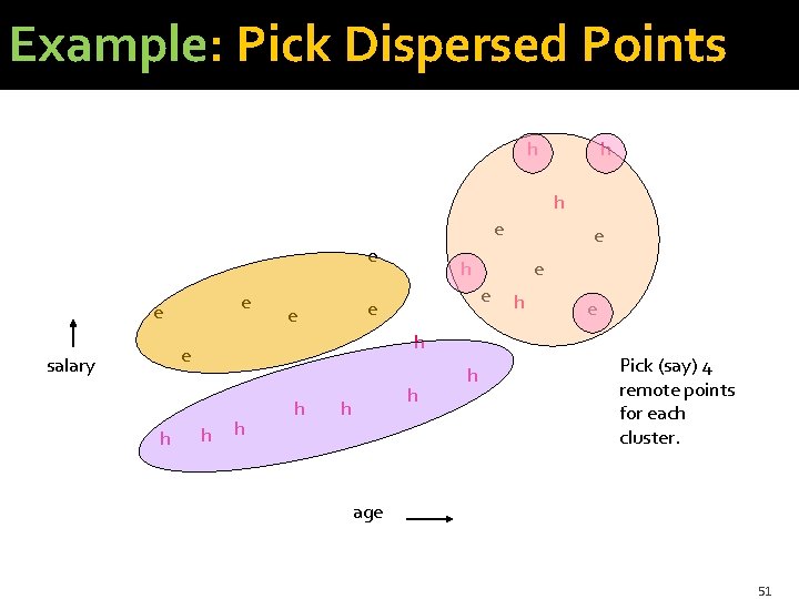 Example: Pick Dispersed Points h h h e e h e salary h e