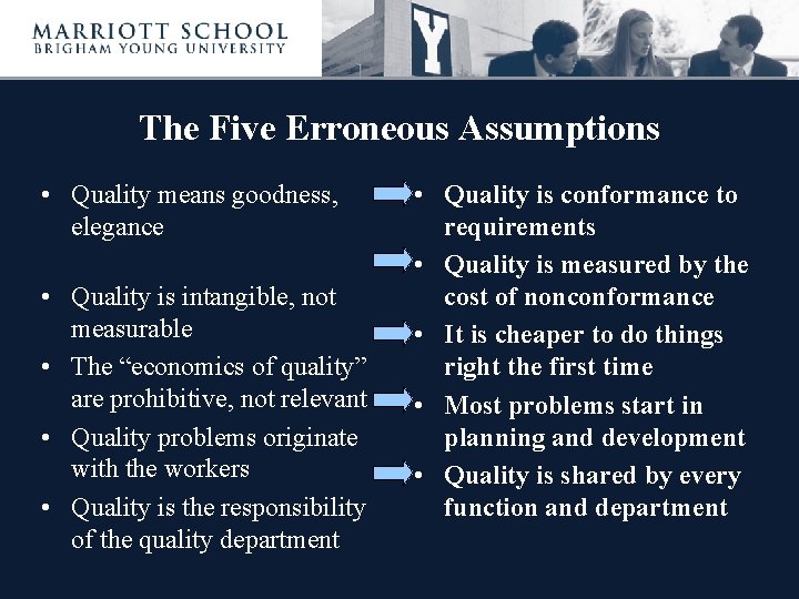 The Five Erroneous Assumptions • Quality means goodness, elegance • Quality is intangible, not