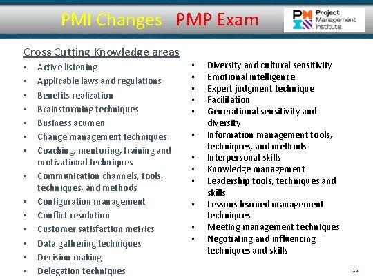 PMI Changes PMP Exam Cross Cutting Knowledge areas • • • • Active listening PMI Changes PMP Exam Cross Cutting Knowledge areas • • • • Active listening