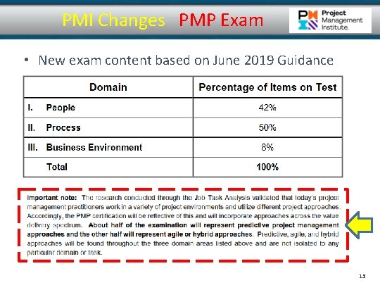 PMI Changes PMP Exam • New exam content based on June 2019 Guidance 13 PMI Changes PMP Exam • New exam content based on June 2019 Guidance 13