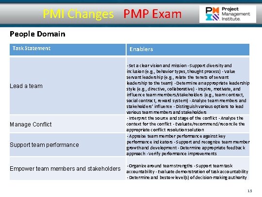 PMI Changes PMP Exam People Domain Task Statement Lead a team Manage Conflict Support