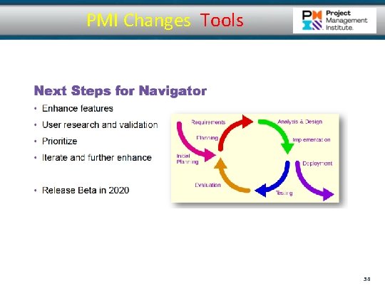 PMI Changes Tools 38 PMI Changes Tools 38