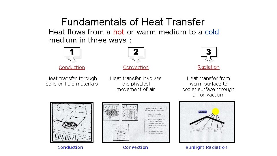 Fundamentals of Heat Transfer Heat flows from a hot or warm medium to a