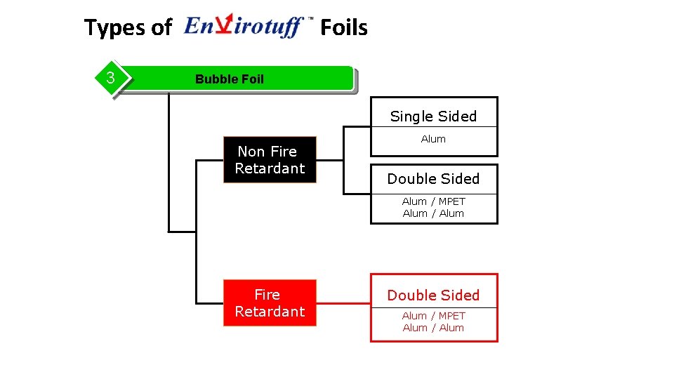 Types of 3  Foils Bubble Foil Single Sided Non Fire Retardant Alum Double
