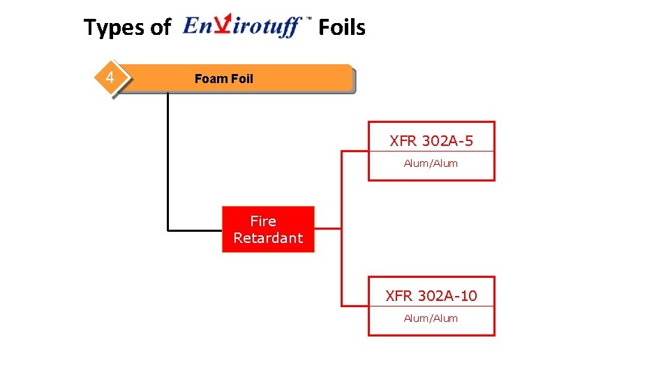 Types of 4  Foils Foam Foil XFR 302 A-5 Alum/Alum Fire Retardant XFR
