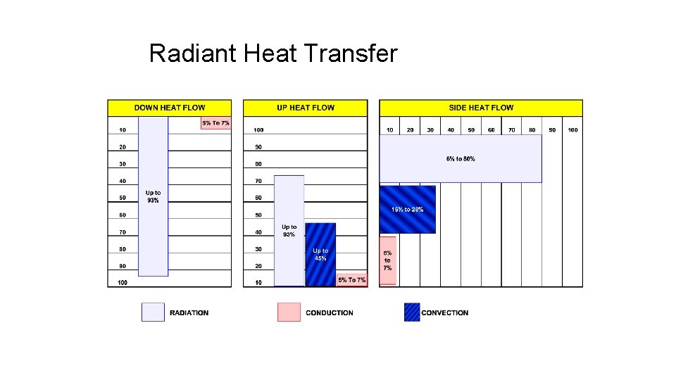 Radiant Heat Transfer 