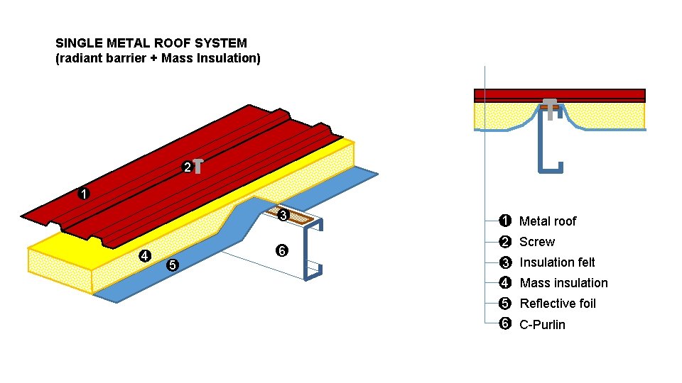 SINGLE METAL ROOF SYSTEM (radiant barrier + Mass Insulation) 2 1 3 4 6