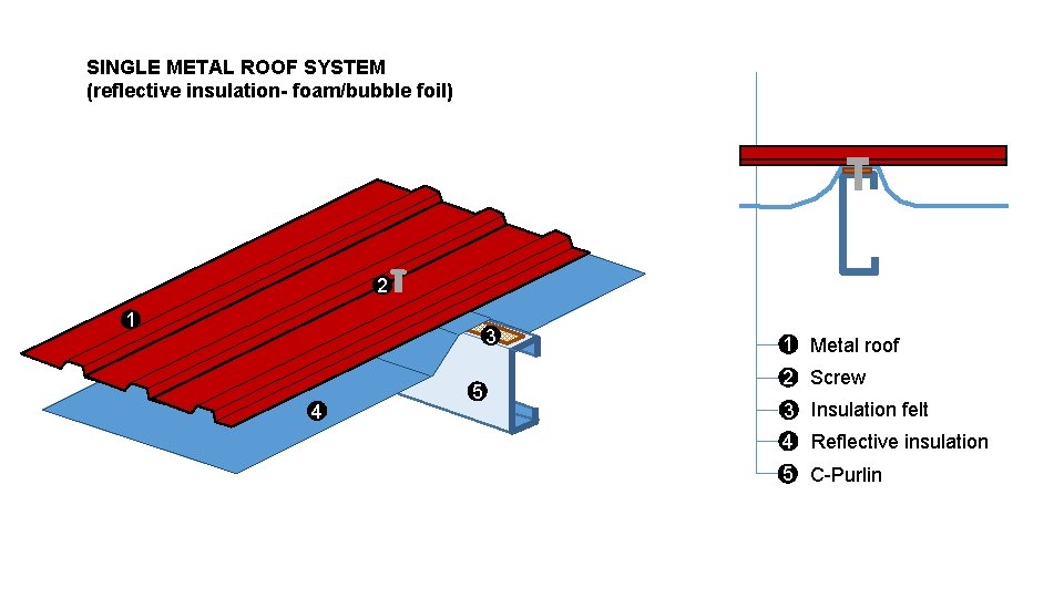 SINGLE METAL ROOF SYSTEM (reflective insulation- foam/bubble foil) 2 1 3 4 5 1