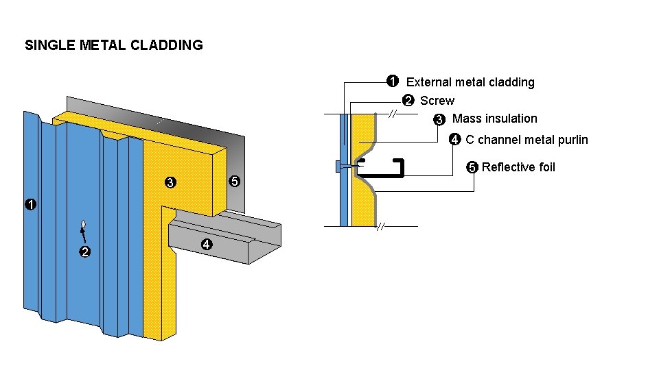 SINGLE METAL CLADDING 1 External metal cladding 2 Screw 3 Mass insulation 4 C