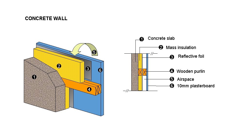CONCRETE WALL 1 Concrete slab 2 Mass insulation 5 2 3 1 4 3
