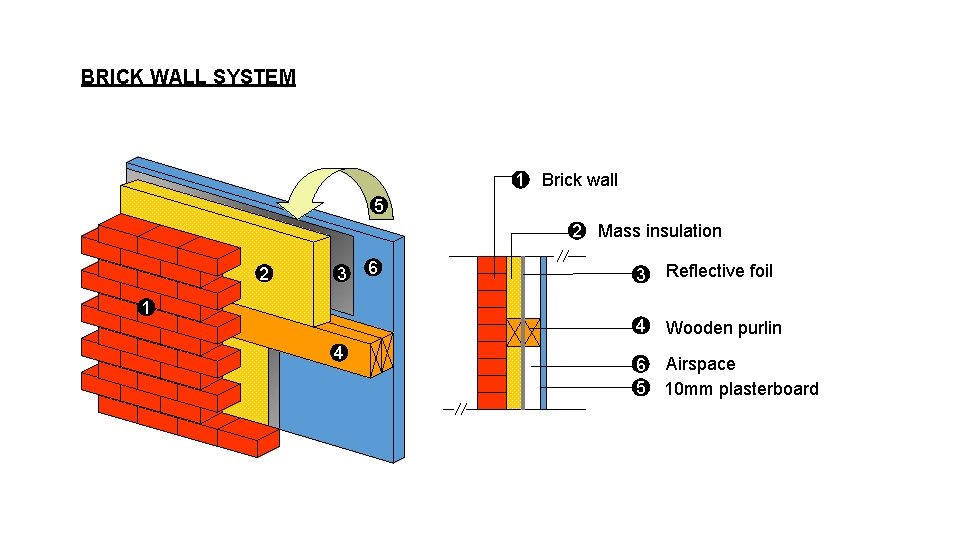 BRICK WALL SYSTEM 1 Brick wall 5 2 Mass insulation 2 3 1 4