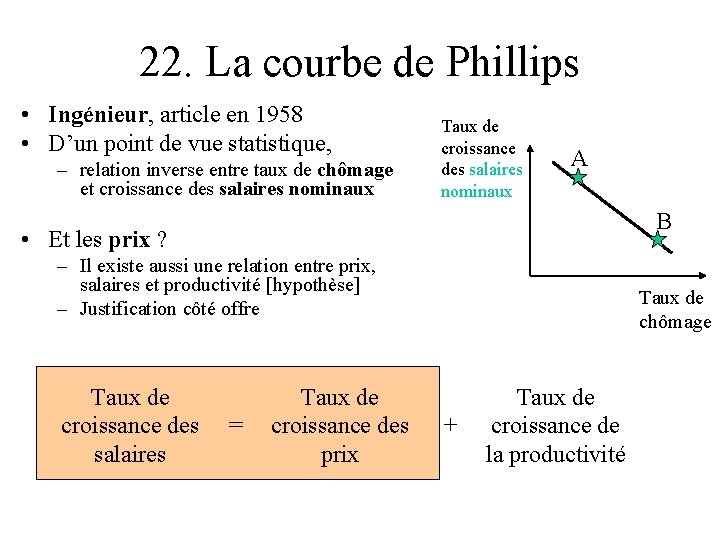 22. La courbe de Phillips • Ingénieur, article en 1958 • D’un point de