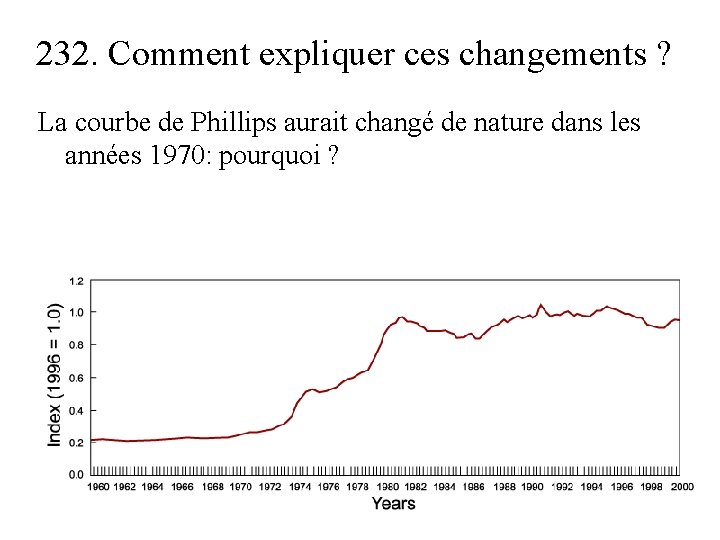 232. Comment expliquer ces changements ? La courbe de Phillips aurait changé de nature