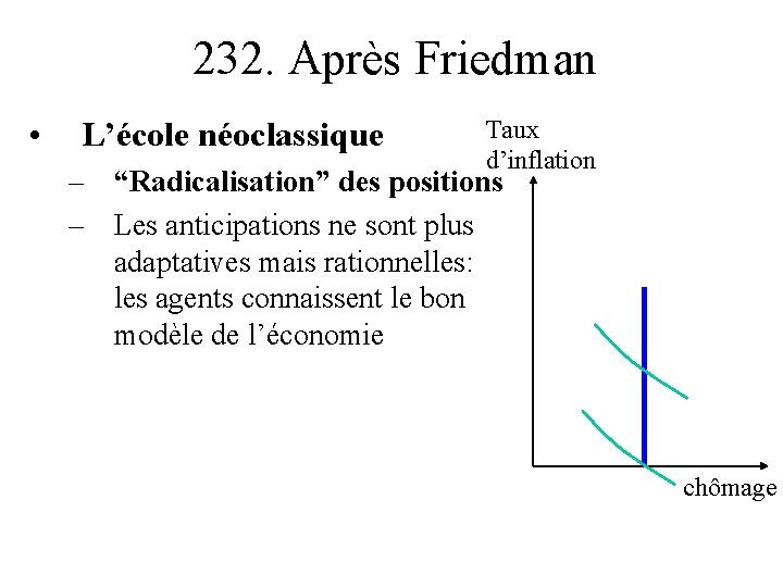 232. Après Friedman • L’école néoclassique Taux d’inflation – “Radicalisation” des positions – Les