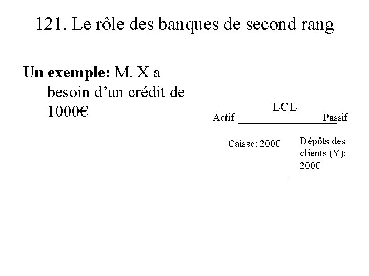 121. Le rôle des banques de second rang Un exemple: M. X a besoin