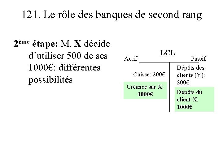121. Le rôle des banques de second rang 2ème étape: M. X décide d’utiliser