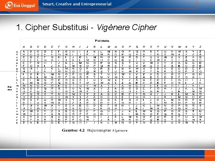 1. Cipher Substitusi - Vigènere Cipher 