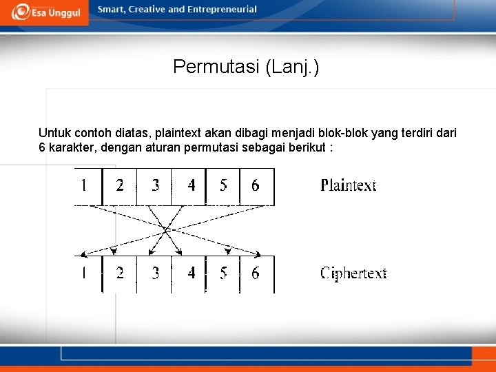 Permutasi (Lanj. ) Untuk contoh diatas, plaintext akan dibagi menjadi blok-blok yang terdiri dari