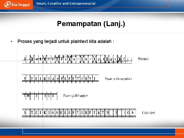 Pemampatan (Lanj. ) • Proses yang terjadi untuk plaintext kita adalah : 