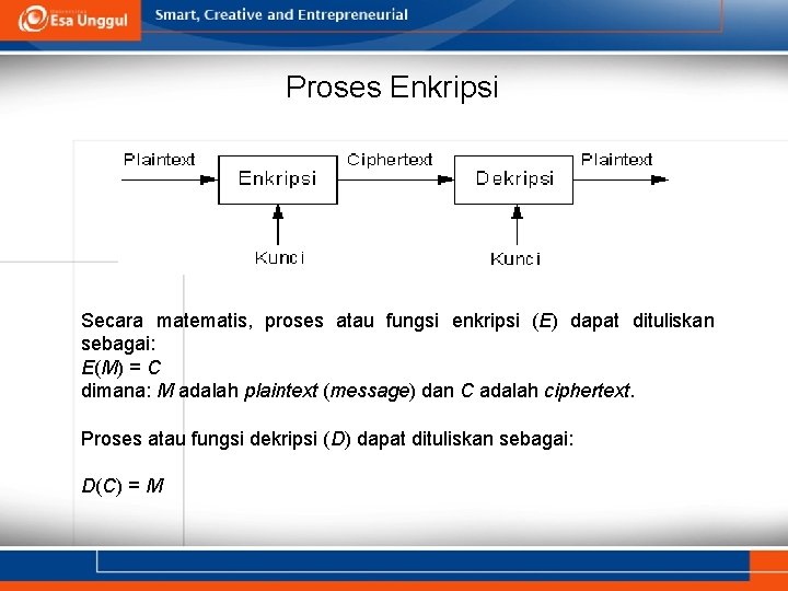 Proses Enkripsi Secara matematis, proses atau fungsi enkripsi (E) dapat dituliskan sebagai: E(M) =