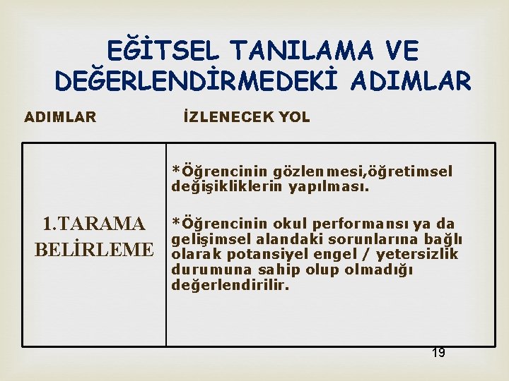 EĞİTSEL TANILAMA VE DEĞERLENDİRMEDEKİ ADIMLAR İZLENECEK YOL *Öğrencinin gözlenmesi, öğretimsel değişikliklerin yapılması. 1. TARAMA