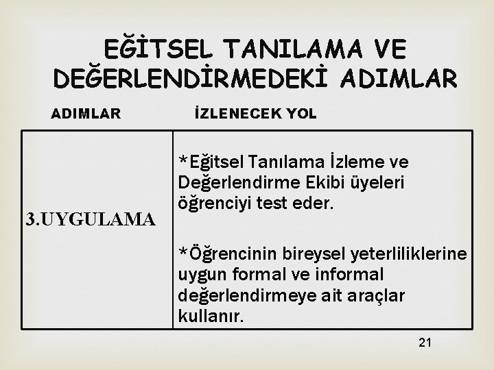 EĞİTSEL TANILAMA VE DEĞERLENDİRMEDEKİ ADIMLAR 3. UYGULAMA İZLENECEK YOL *Eğitsel Tanılama İzleme ve Değerlendirme