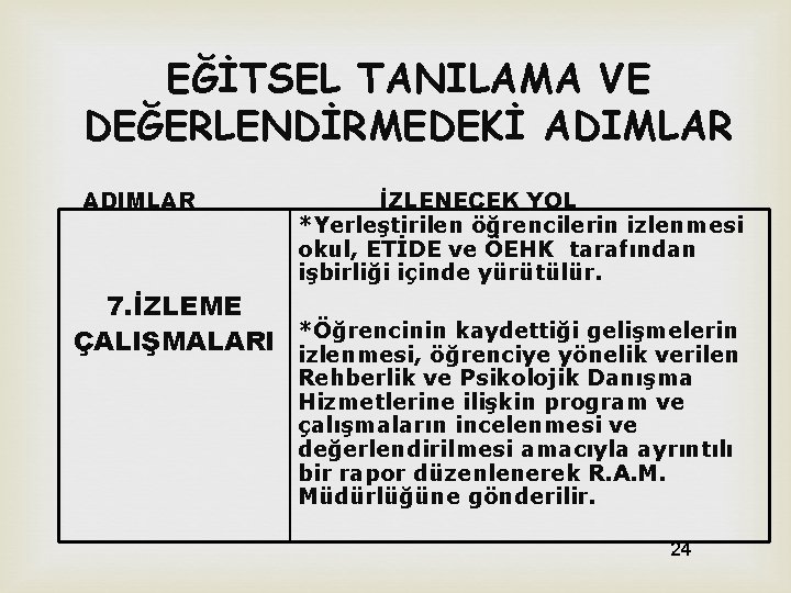 EĞİTSEL TANILAMA VE DEĞERLENDİRMEDEKİ ADIMLAR İZLENECEK YOL *Yerleştirilen öğrencilerin izlenmesi okul, ETİDE ve ÖEHK