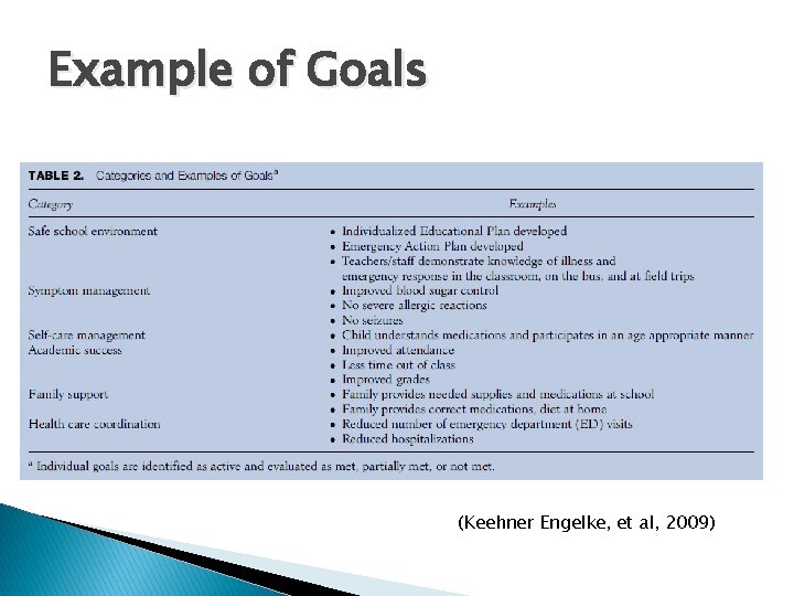 Example of Goals (Keehner Engelke, et al, 2009) Example of Goals (Keehner Engelke, et al, 2009)