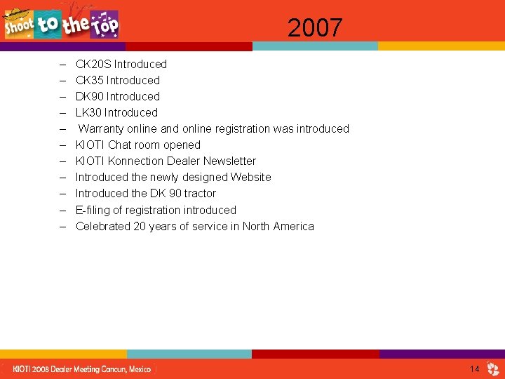 2007 – – – CK 20 S Introduced CK 35 Introduced DK 90 Introduced