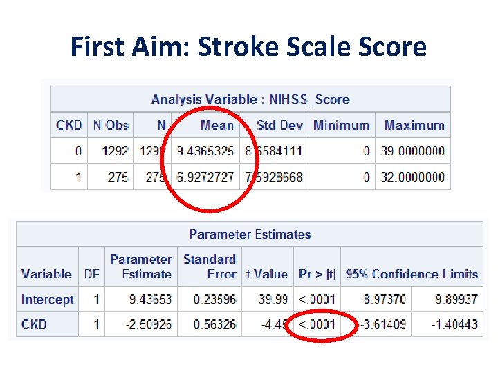 First Aim: Stroke Scale Score 