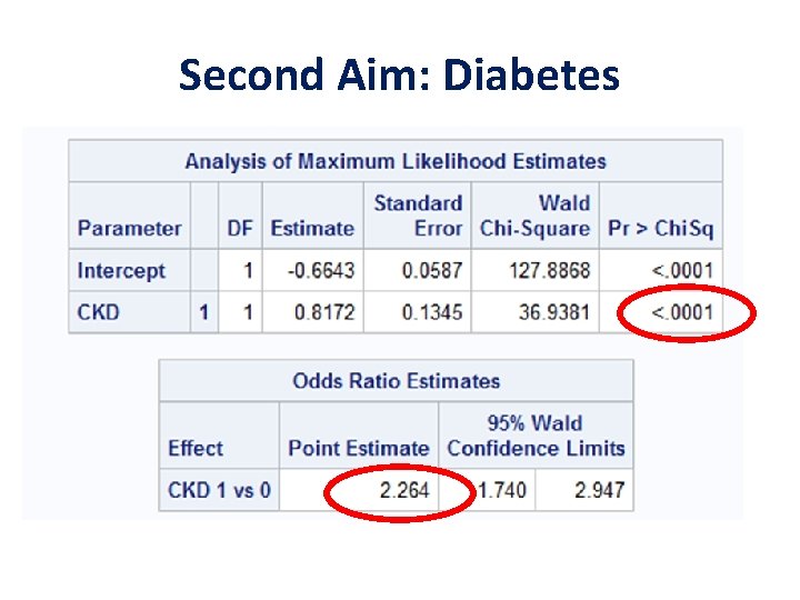 Second Aim: Diabetes 