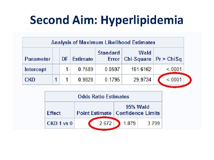 Second Aim: Hyperlipidemia 