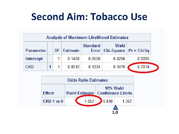 Second Aim: Tobacco Use 1. 0 