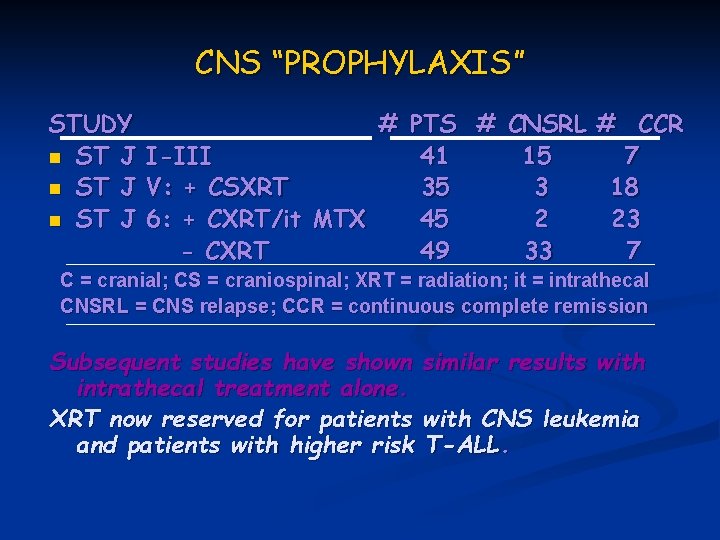 CNS “PROPHYLAXIS” STUDY n ST J # PTS # CNSRL # CCR I-III 41