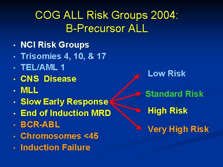 COG ALL Risk Groups 2004: B-Precursor ALL • • • NCI Risk Groups Trisomies