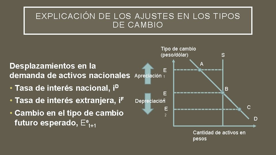 EXPLICACIÓN DE LOS AJUSTES EN LOS TIPOS DE CAMBIO Tipo de cambio (peso/dólar) Desplazamientos