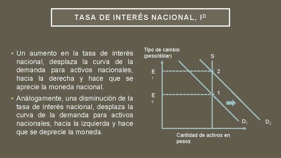 TASA DE INTERÉS NACIONAL, I D • Un aumento en la tasa de interés