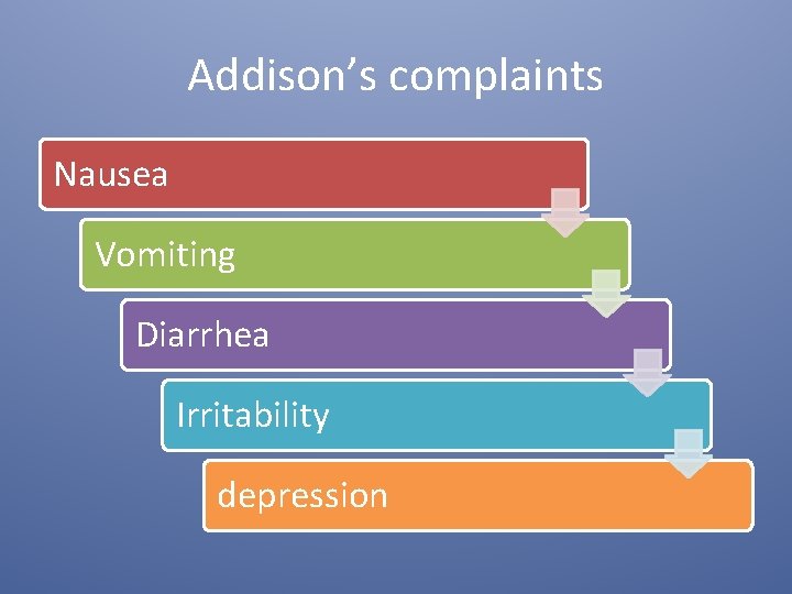 Addison’s complaints Nausea Vomiting Diarrhea Irritability depression 
