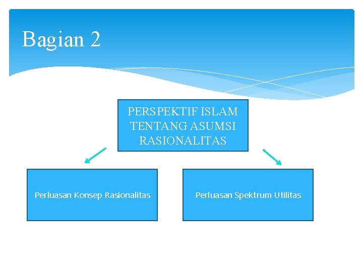 Bagian 2 PERSPEKTIF ISLAM TENTANG ASUMSI RASIONALITAS Perluasan Konsep Rasionalitas Perluasan Spektrum Utilitas 